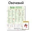 100 перших продуктів